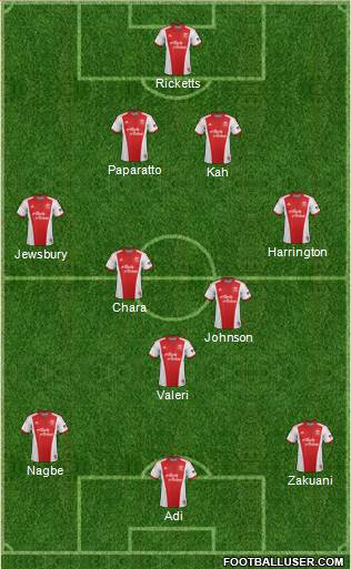 Portland Timbers Formation 2014