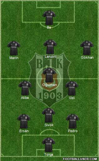 Besiktas JK Formation 2014