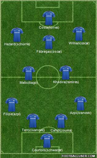Chelsea Formation 2014