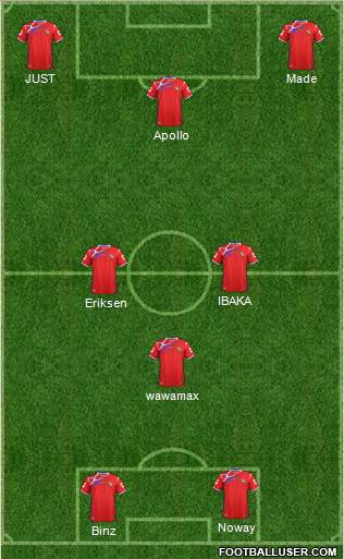Panama Formation 2014