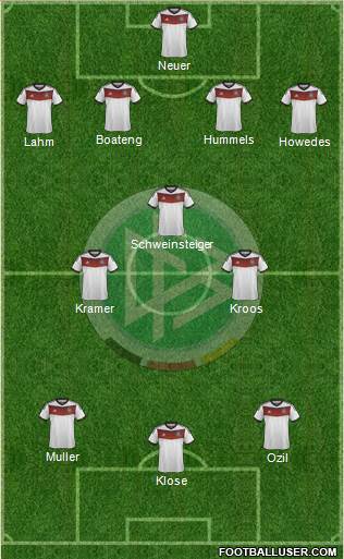 Germany Formation 2014