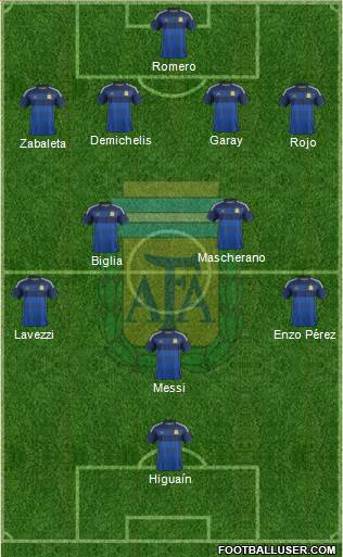 Argentina Formation 2014