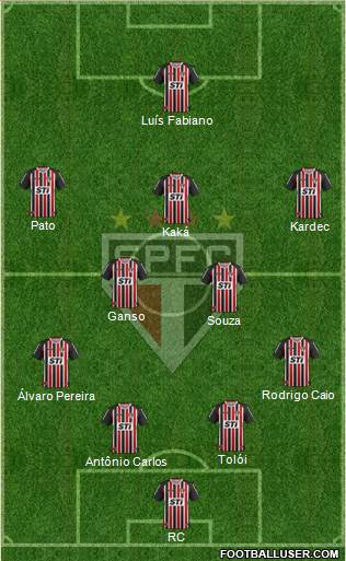 São Paulo FC Formation 2014