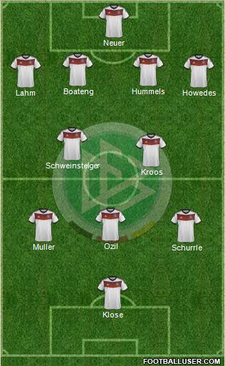 Germany Formation 2014