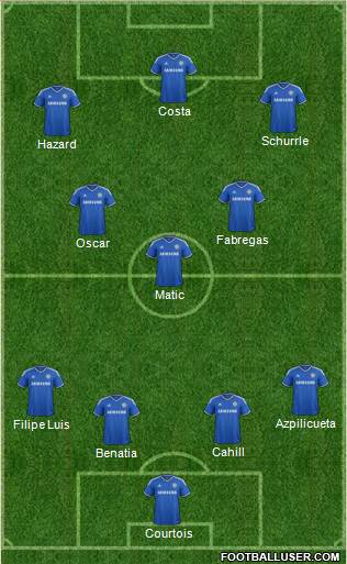 Chelsea Formation 2014