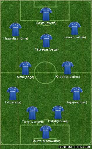 Chelsea Formation 2014
