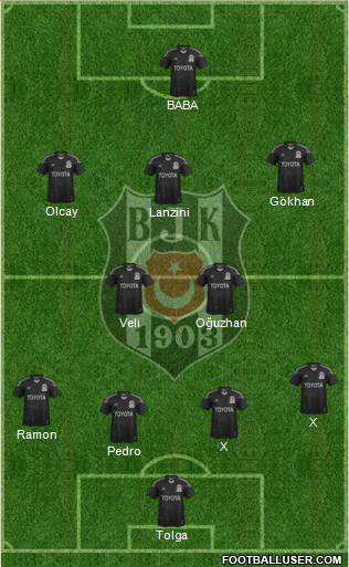 Besiktas JK Formation 2014