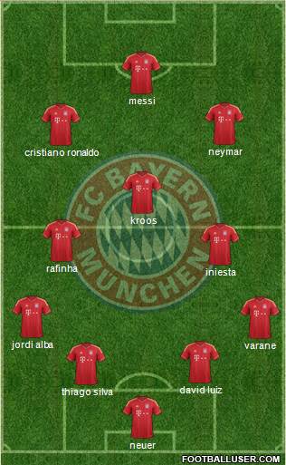 FC Bayern München Formation 2014
