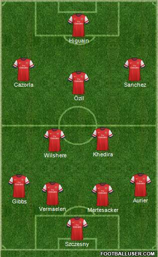 Arsenal Formation 2014