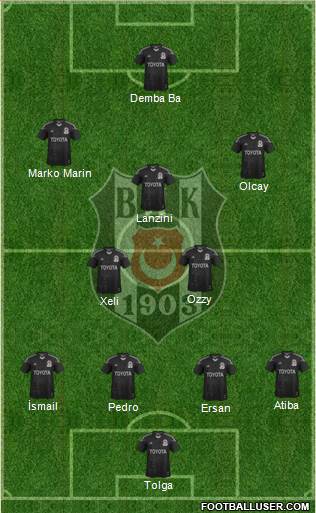 Besiktas JK Formation 2014