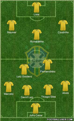Brazil Formation 2014