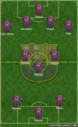 F.C. Barcelona Formation 2014