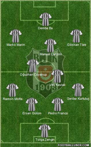Besiktas JK Formation 2014