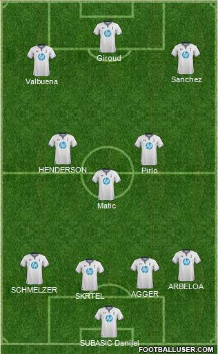 Tottenham Hotspur Formation 2014