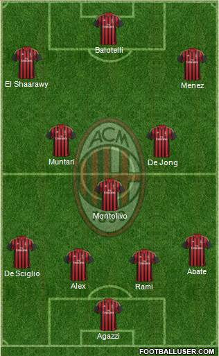 A.C. Milan Formation 2014