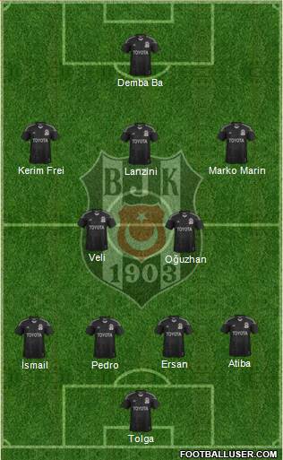 Besiktas JK Formation 2014
