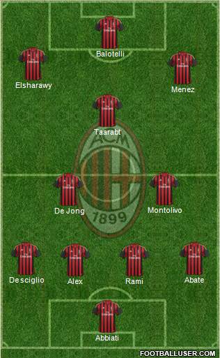 A.C. Milan Formation 2014