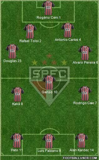 São Paulo FC Formation 2014