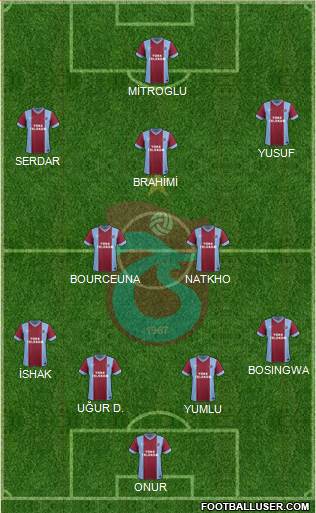 Trabzonspor Formation 2014