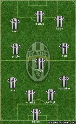 Juventus Formation 2014