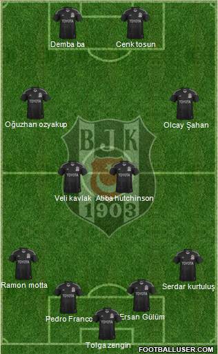 Besiktas JK Formation 2014