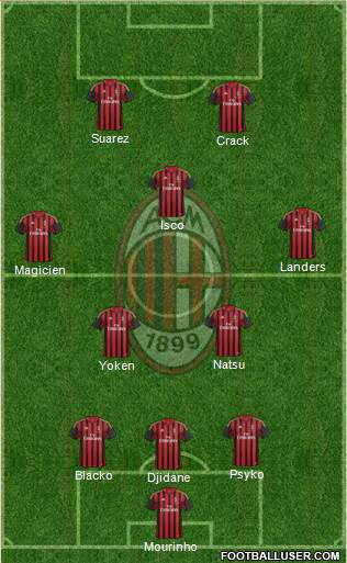 A.C. Milan Formation 2014