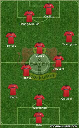 Bayer 04 Leverkusen Formation 2014
