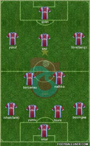Trabzonspor Formation 2014