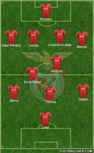 Sport Lisboa e Benfica - SAD Formation 2014