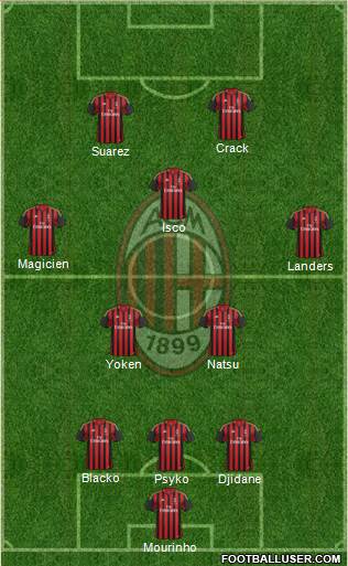 A.C. Milan Formation 2014