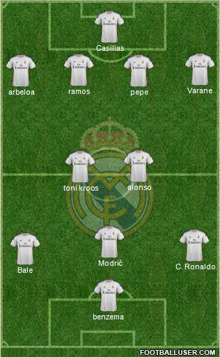 Real Madrid C.F. Formation 2014
