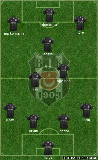 Besiktas JK Formation 2014