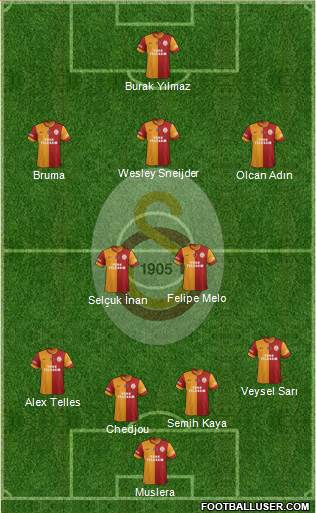 Galatasaray SK Formation 2014