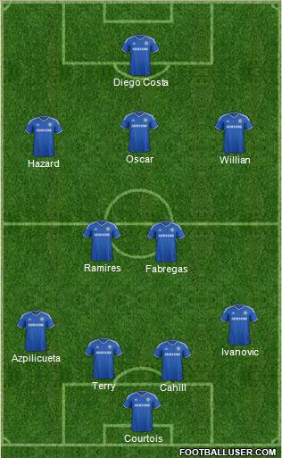 Chelsea Formation 2014