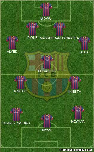 F.C. Barcelona Formation 2014
