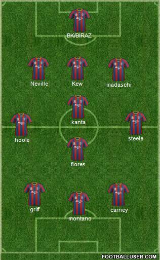 Newcastle Jets 3-4-3 football formation