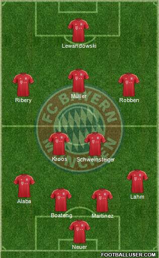 FC Bayern München Formation 2014