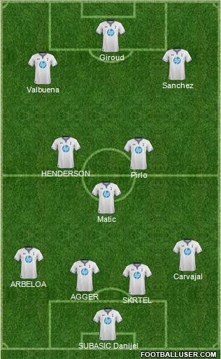 Tottenham Hotspur Formation 2014