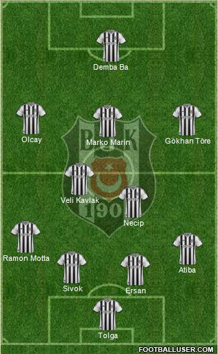 Besiktas JK Formation 2014