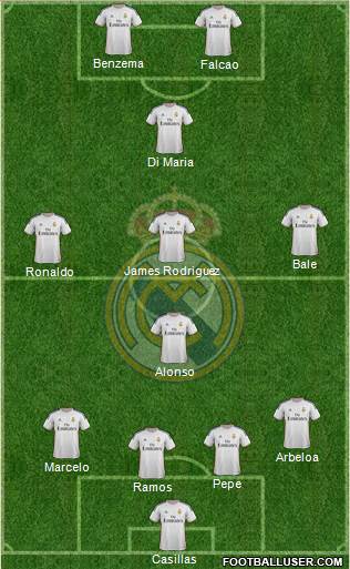 Real Madrid C.F. Formation 2014