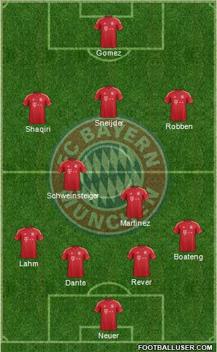 FC Bayern München Formation 2014