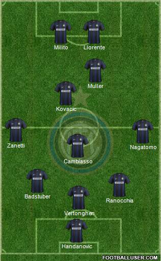 F.C. Internazionale Formation 2014