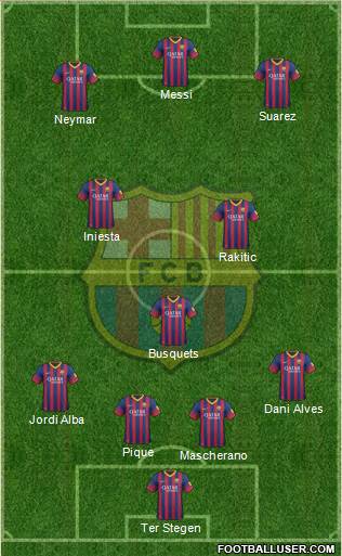 F.C. Barcelona Formation 2014