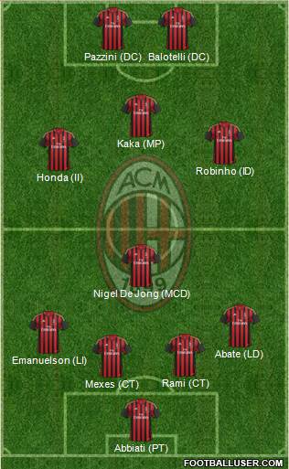 A.C. Milan Formation 2014
