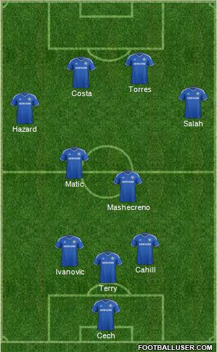 Chelsea Formation 2014