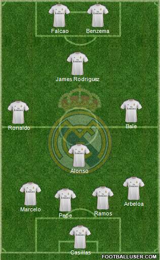 Real Madrid C.F. Formation 2014