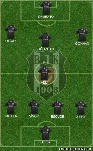 Besiktas JK Formation 2014