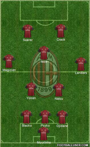 A.C. Milan Formation 2014
