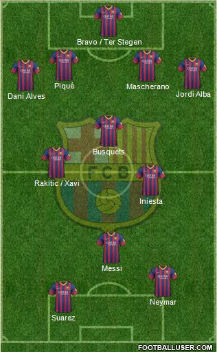F.C. Barcelona Formation 2014