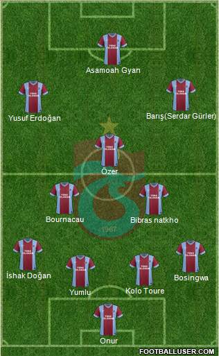 Trabzonspor Formation 2014